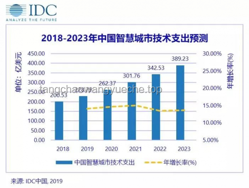 二十年愿景：助力中国迈向欧洲发展水平实用指南